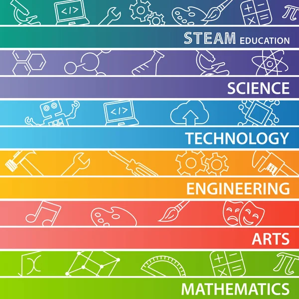 Steam Education Web Banner Scienza Tecnologia Ingegneria Arti Matematica — Vettoriale Stock