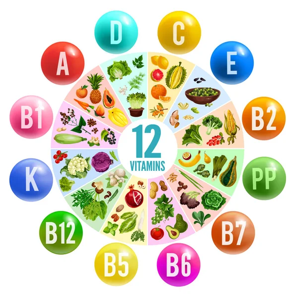 Vitamina píldora círculo gráfico bandera con alimentos saludables — Archivo Imágenes Vectoriales