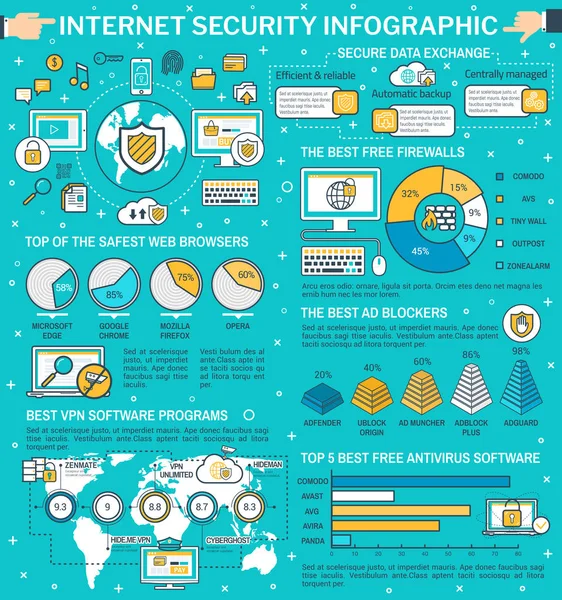 Инфографика безопасности и защиты данных в Интернете — стоковый вектор