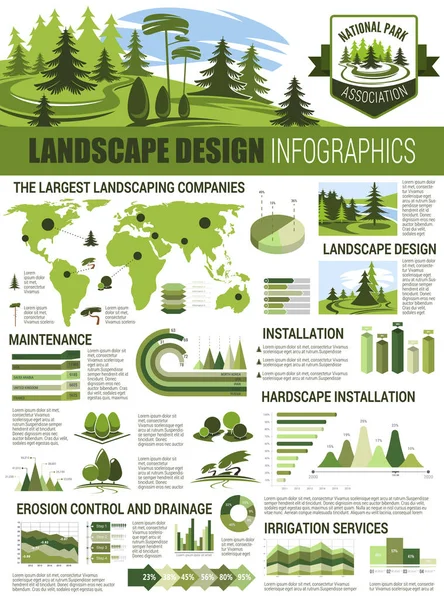 Landschaftsarchitektur-Infografik mit Karte, Karte — Stockvektor