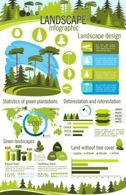 Peyzaj Tasarım Infographic yeşil ağaç bitki ile