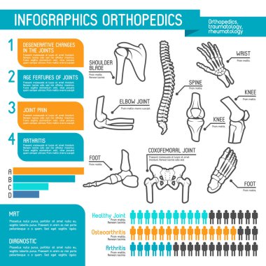 Ortopedi tıp hayatinizda Infographic tasarım