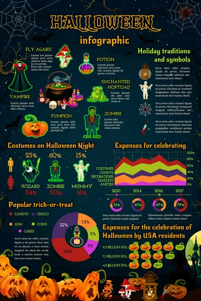 Infografía de Halloween con monstruo de vacaciones de octubre — Vector de stock