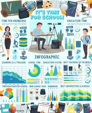 Geri okul eğitim Vektör infographics için