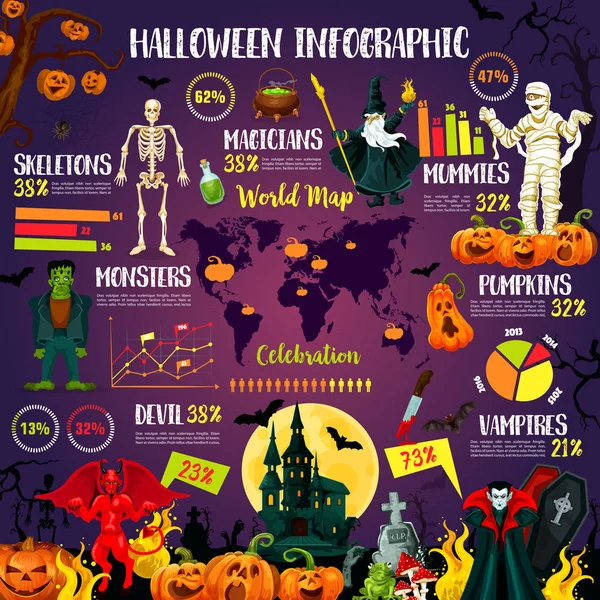 Halloween-Infografik mit Oktober-Feiertagstabelle — Stockvektor