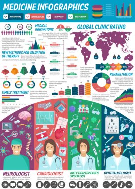 Nöroloji, Kardiyoloji ve enfeksiyonlara Infographic