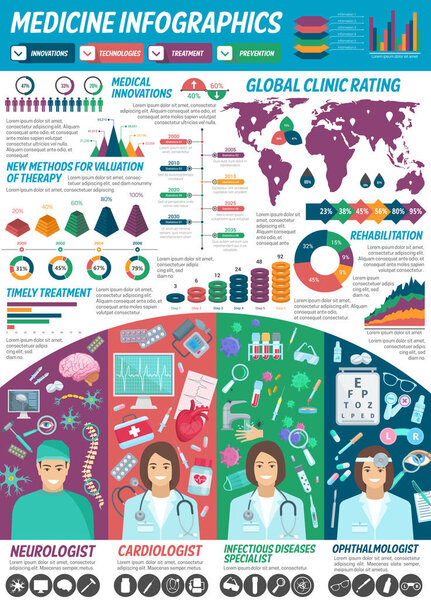 Neurology, cardiology and infections infographic