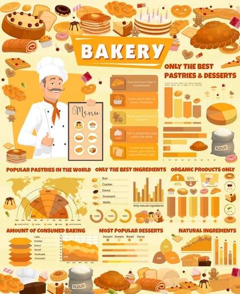 Bageriet infografik med bakelse och baker — Stock vektor