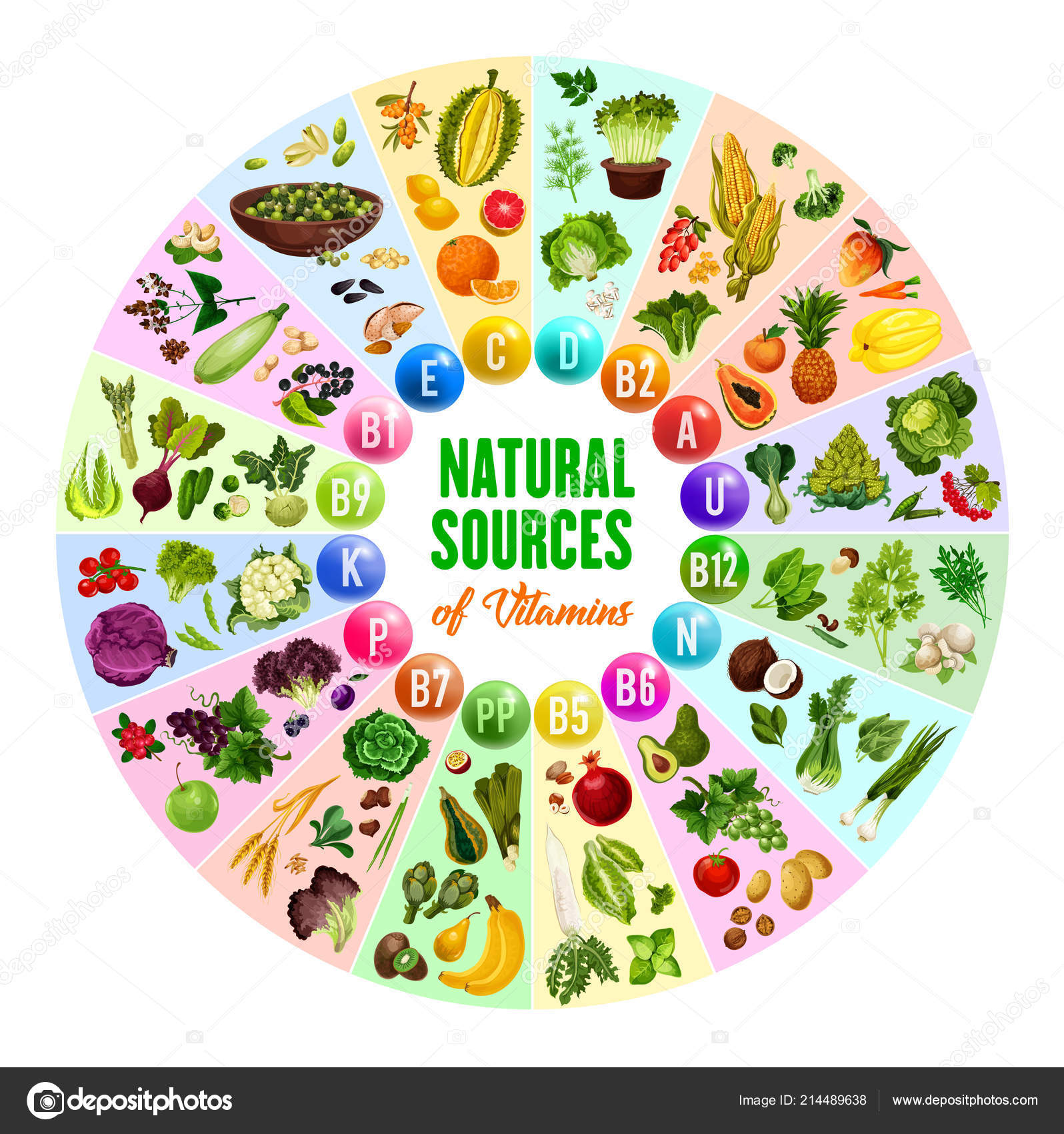 Vitamins And Their Sources Chart