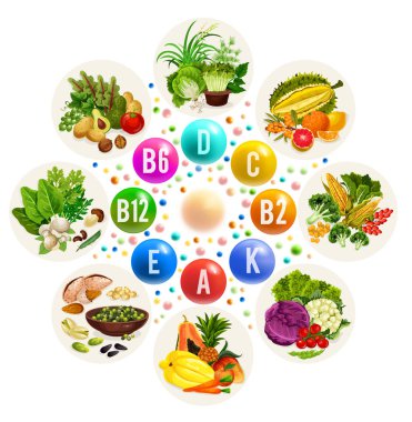 Gıda, meyve ve sebzeler vitamin kaynağı