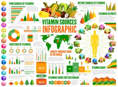 Vitamin kaynakları ve beslenme infographics