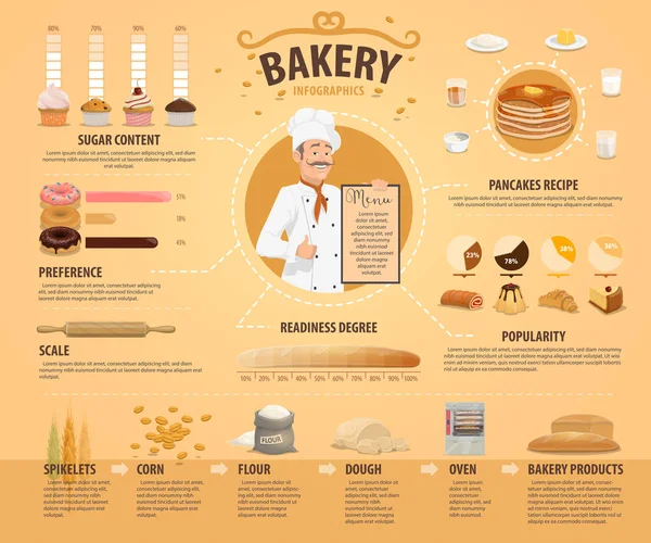 Infográficos vetoriais de padaria e pastelaria — Vetor de Stock