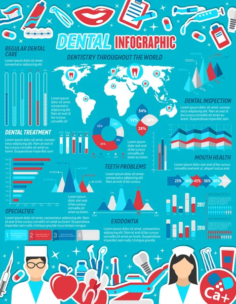 Infographie sur les soins dentaires et la médecine dentaire — Image vectorielle