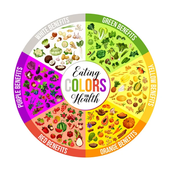 Kleur dieet witte, groene, gele, oranje rood paars — Stockvector