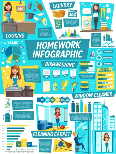 Huishoudelijk werk infographics, arbeider en reiniger — Stockvector