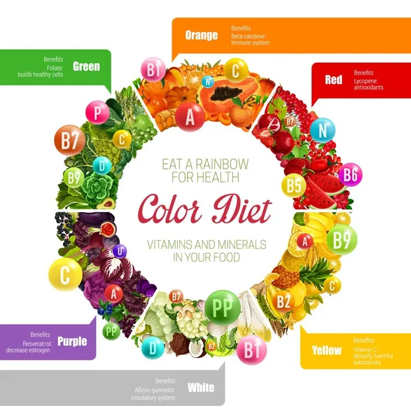 Duha barva dietní dávky vitamínů v potravinách — Stockový vektor