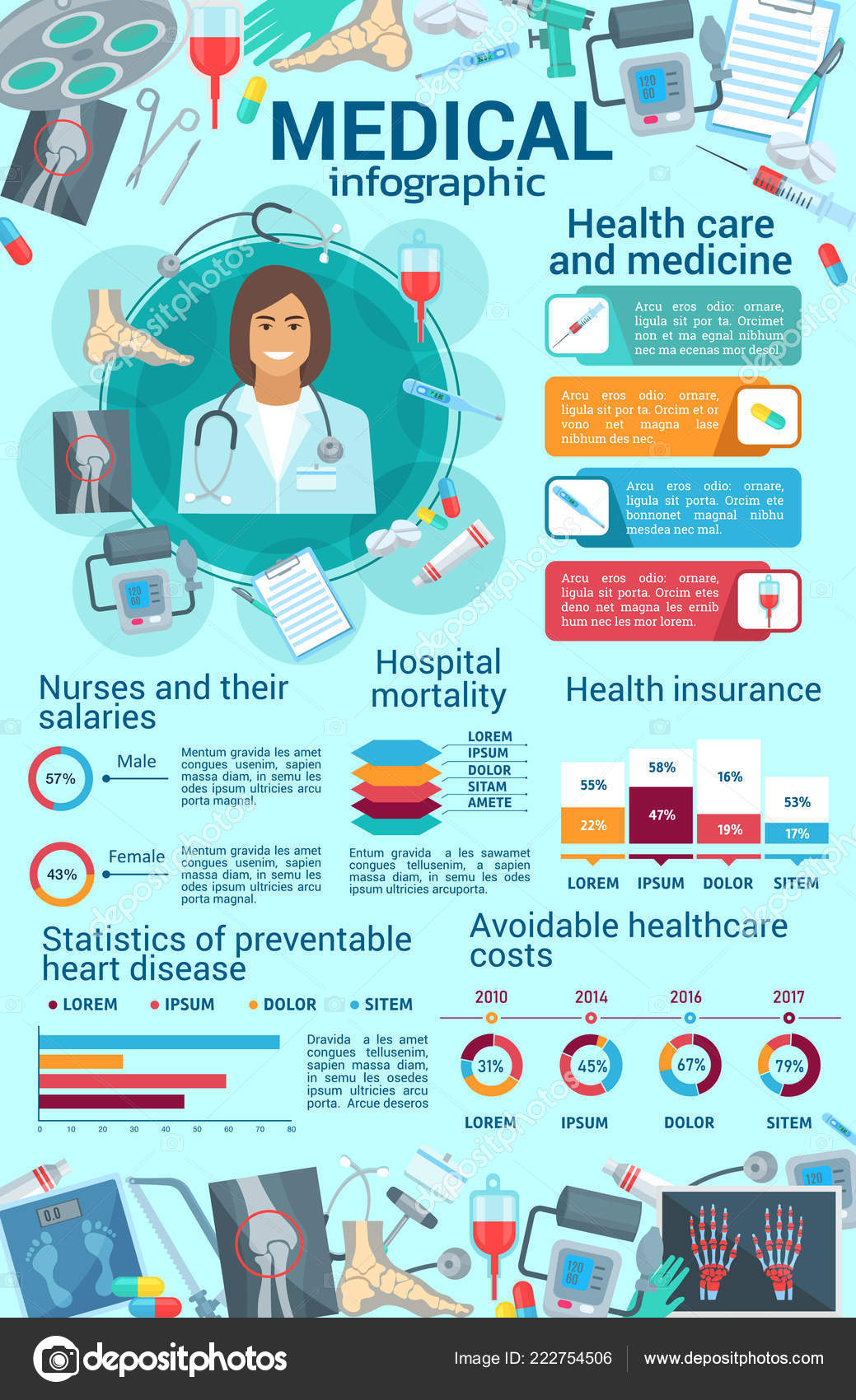 Health Care Charts And Graphs