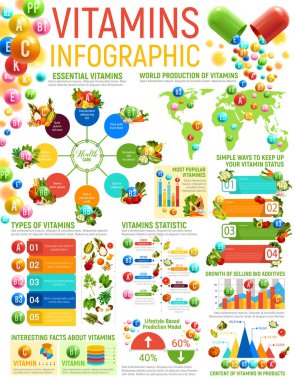 Vitamini infographics, sağlıklı beslenme çizelgeleri