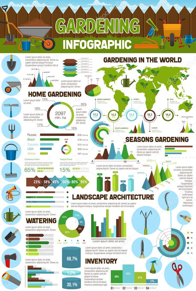 Gardening and farming vector infographics