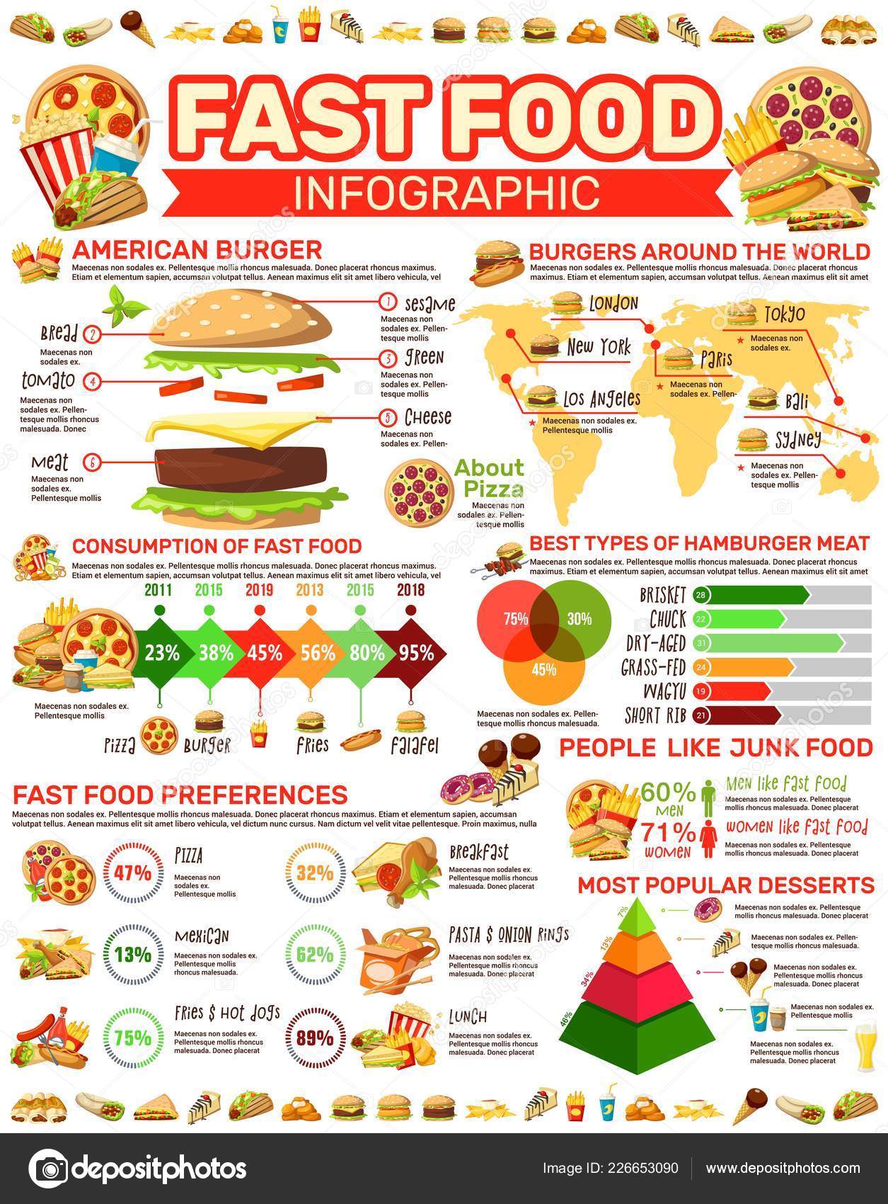 Types Of Food Chart