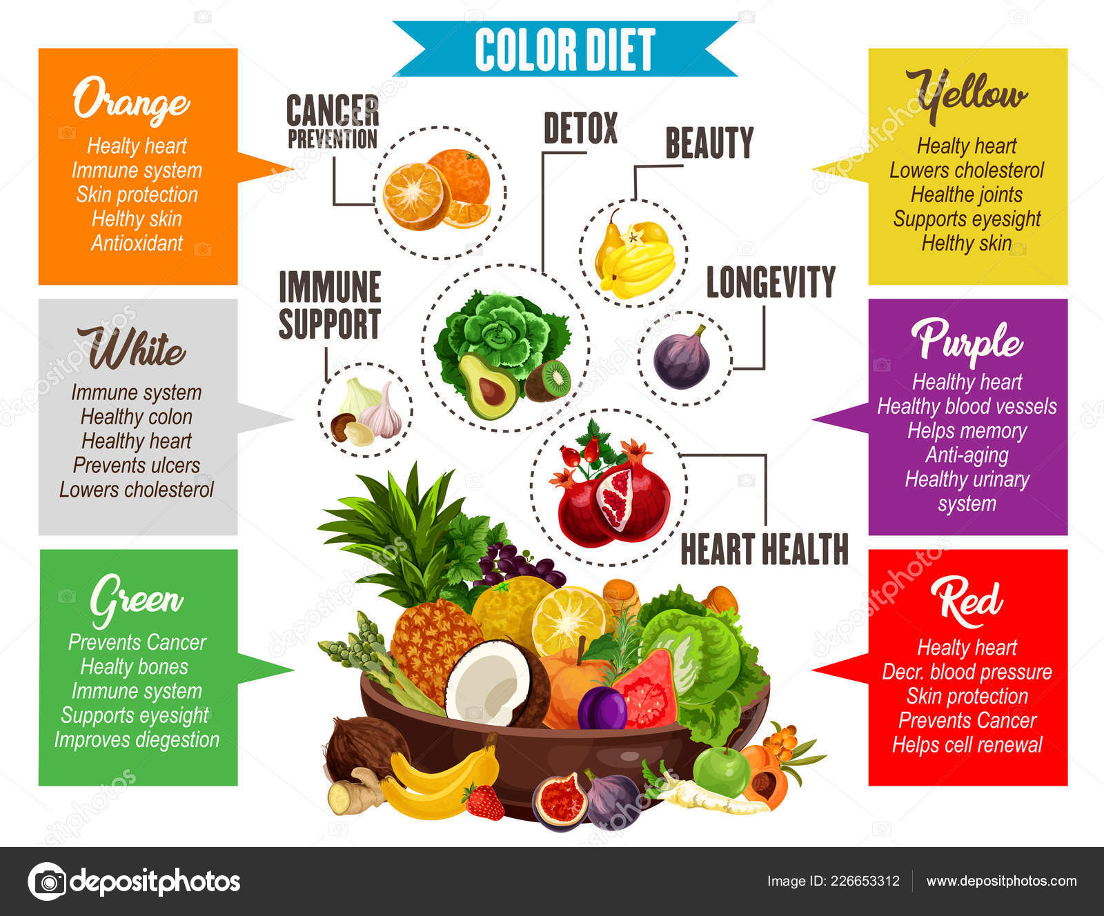 color-diet-vegetables-and-fruits-information-stock-vector-image-by