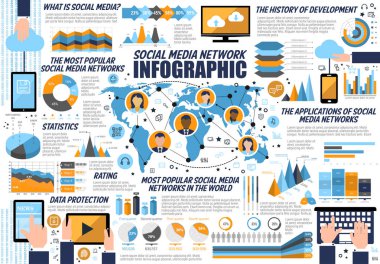 Infographic Internet ve sosyal medya ağları için