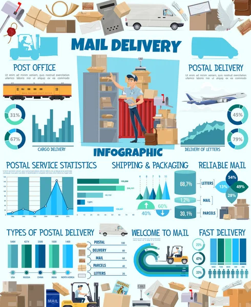 Expédition du courrier infographie, facteur et graphiques — Image vectorielle