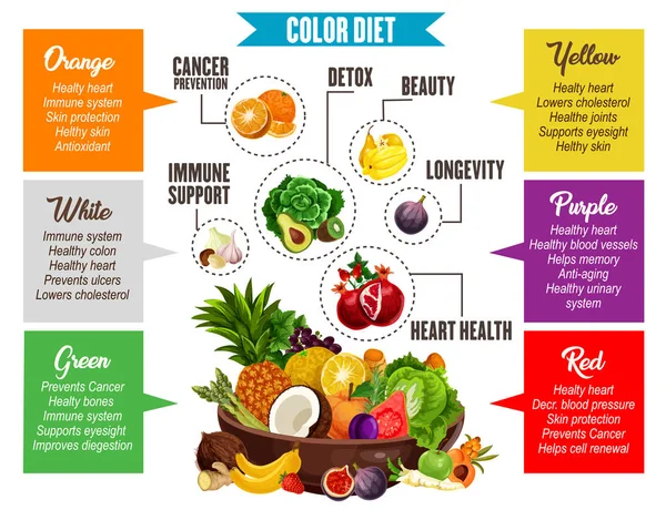 Renk diyet, sebze ve meyve bilgi — Stok Vektör