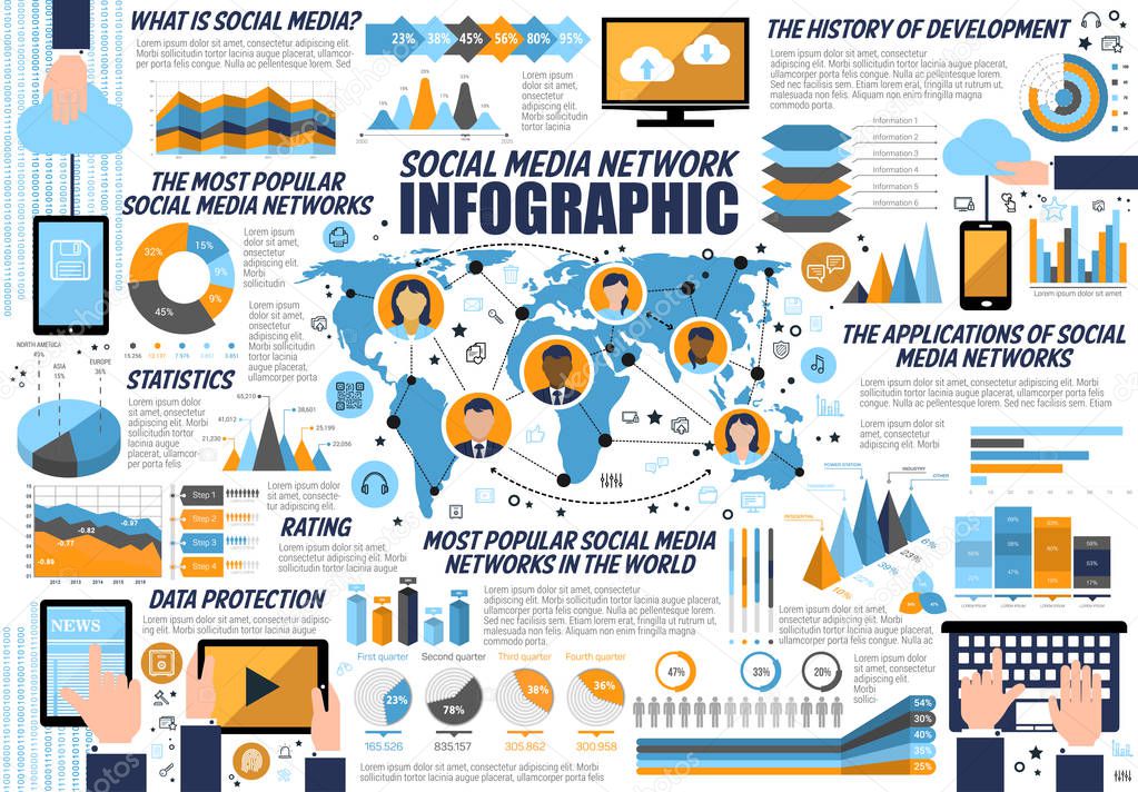 Infographic for Internet and social media networks