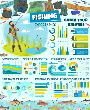 Balıkçı, balıkçılık spor Infographic, balıkçılık