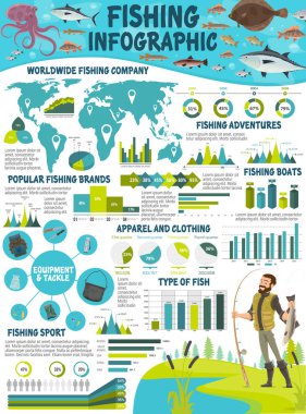 Balık ve balıkçı balıkçılık spor Infographic