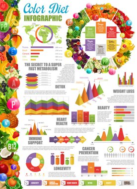 Beslenme ve renk diyet Infographic grafiklerle