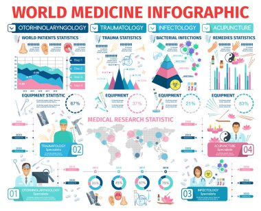 Dünya tıp istatistik infectiology akupunktur