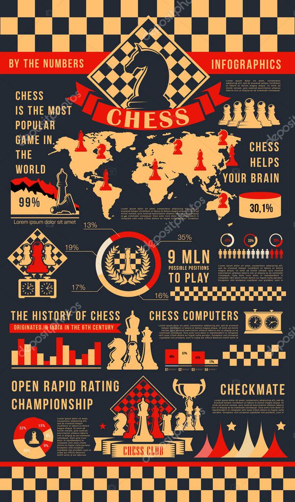 Game of chess infographic poster with play pieces. King and queen, rook or castle and bishop, pawn in charts or on world map. Tournament statistics and history graphs, Championship rating vector