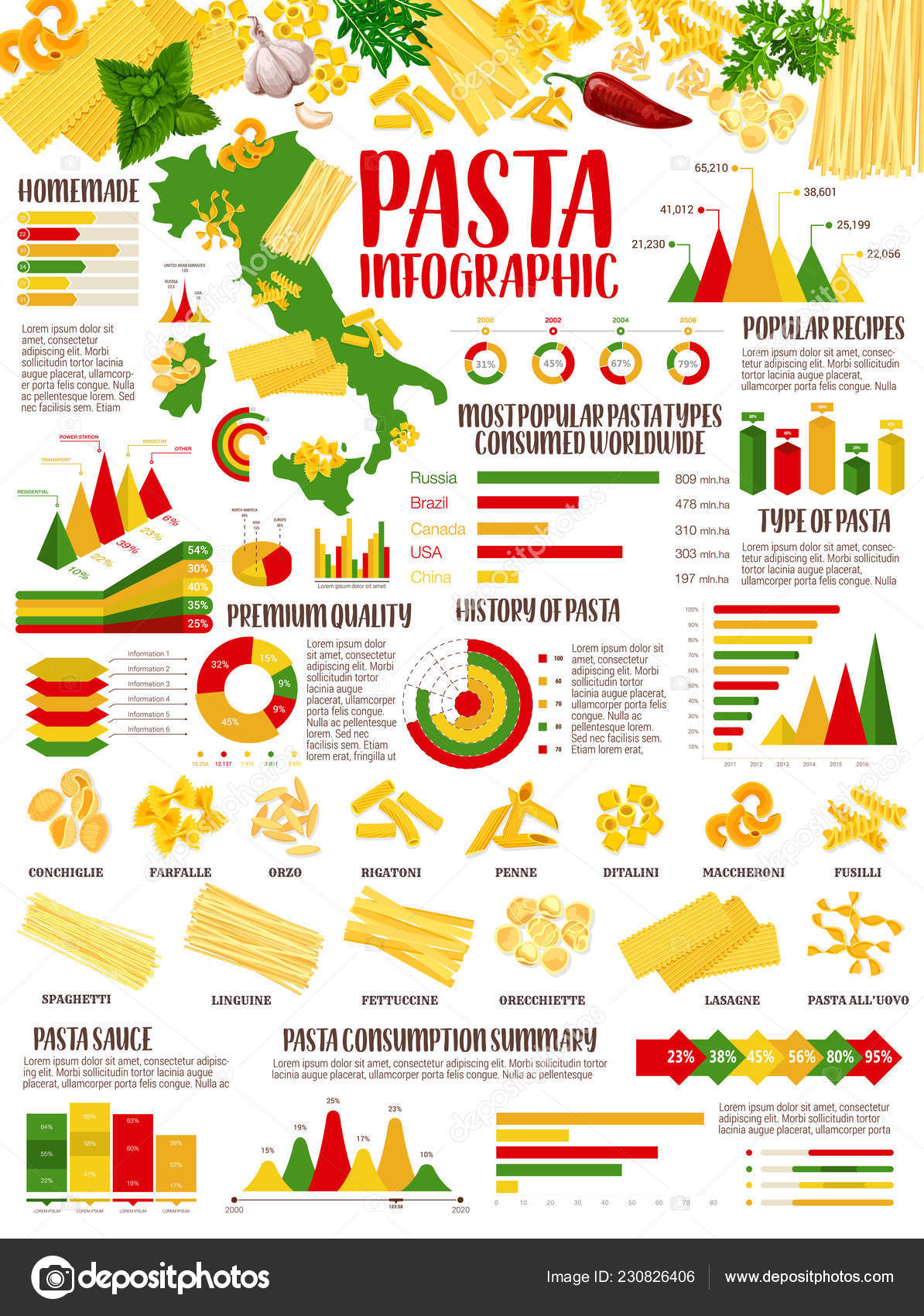 Pasta Types Chart
