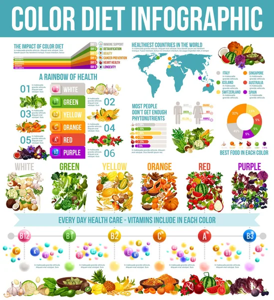 Duhová dieta zdravé výživy infografika — Stockový vektor