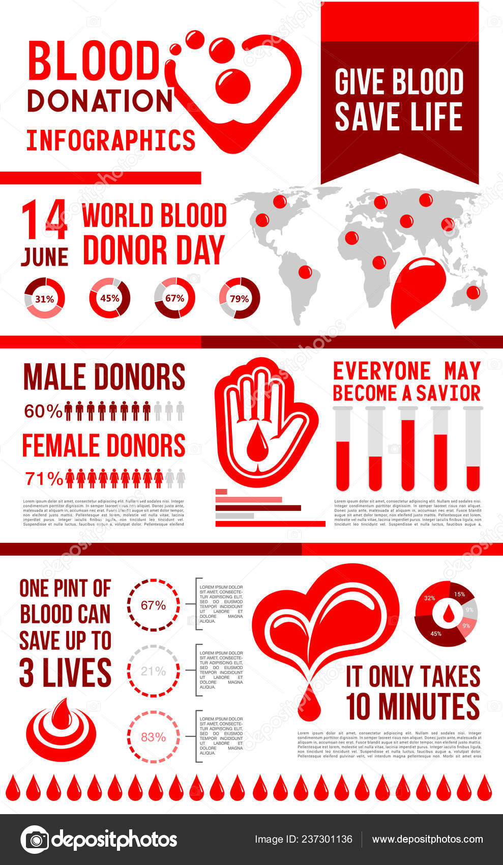 Blood Chart Who Can Donate To Who