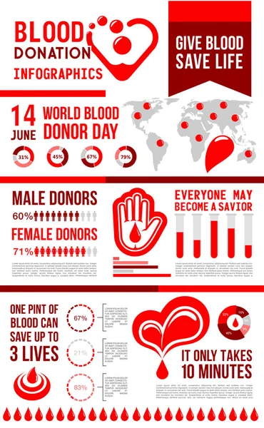 Infographie du don de sang avec carte et graphique — Image vectorielle