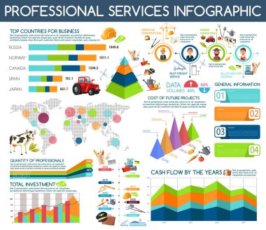 Professions ans service vector infographics