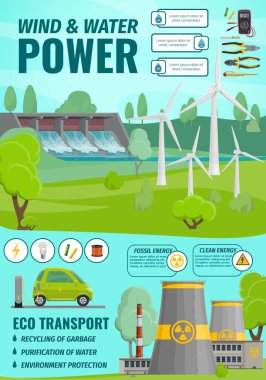 Eco wind water power and nuclear energy