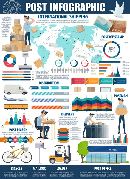 Posta servisi ve teslimat Infographic — Stok Vektör