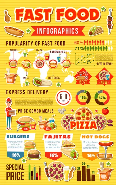 Infografika fast food posiłków z wykresami — Wektor stockowy