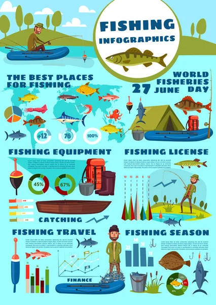 Pesca deportiva infografía, pescador y equipo — Archivo Imágenes Vectoriales