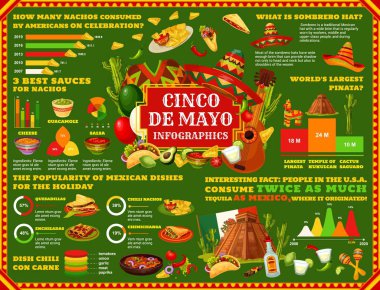 Meksika Cinco de Mayo tatil İnfografik