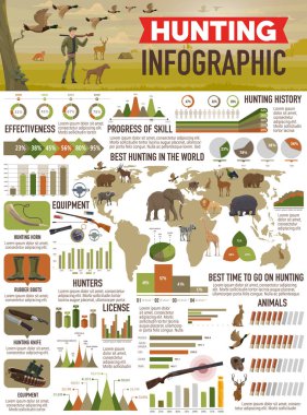 Hayvan dostlar, avcı club avcılık