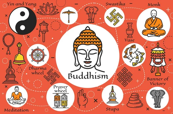 Símbolos budistas, sinais religiosos budistas — Vetor de Stock