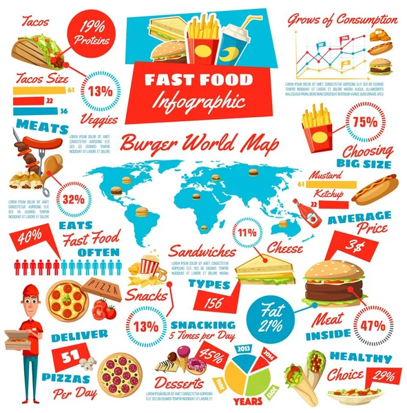 Fastfood ongewenste maaltijd en drank infographics — Stockvector