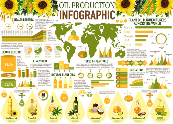 Ayçiçeği, zeytin, kolza ile yağ Infographics — Stok Vektör