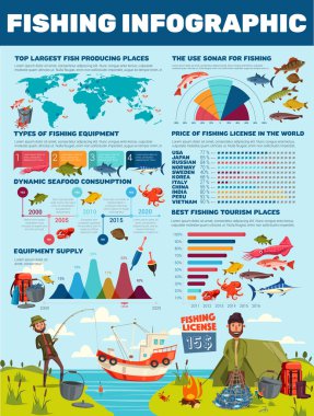 Balıkçılık yakalamak, balıkçılık spor infografik