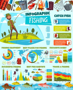 Balıkçılık infografik, balık yakalamak diyagram grafikleri